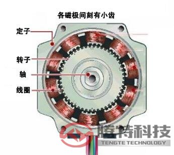 步進(jìn)電機 圖二
