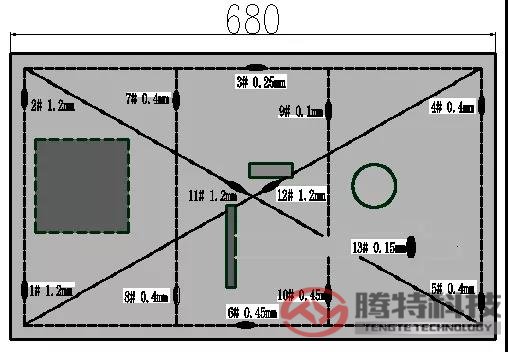 采用激光-MIG復合焊的產品平面度